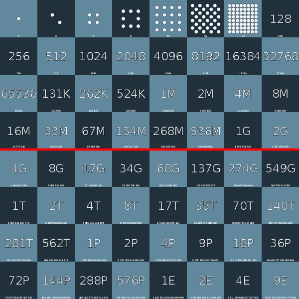 600px-Wheat_Chessboard_with_line.svg
